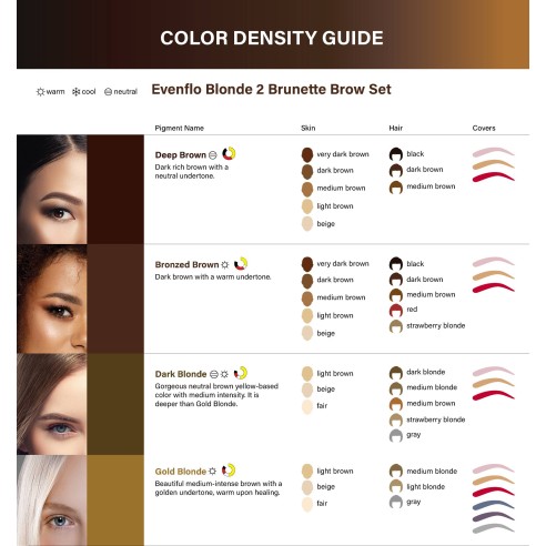 Evenflo BLONDE 2 BRUNETTE Set - Perma Blend Luxe - 4x15ml - Pigmenti PMU REACH